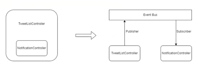 PubSub vs inyección de dependencias 1 PubSub vs inyección de dependencias
