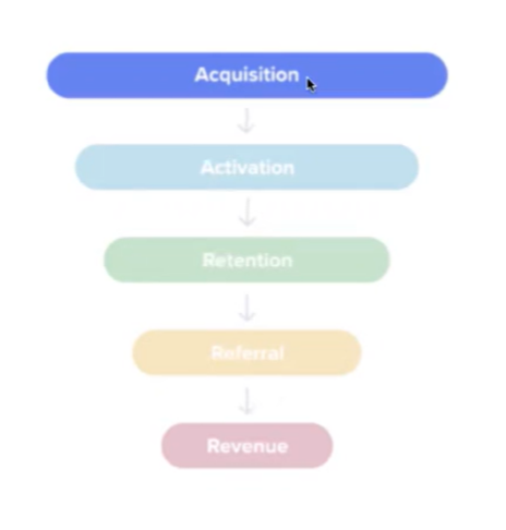 4 diagramas de Growth Hacking 3 4 diagramas de Growth Hacking