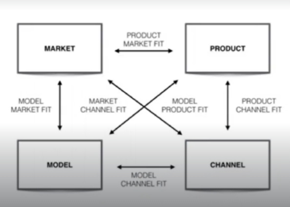 4 diagramas de Growth Hacking 1 4 diagramas de Growth Hacking