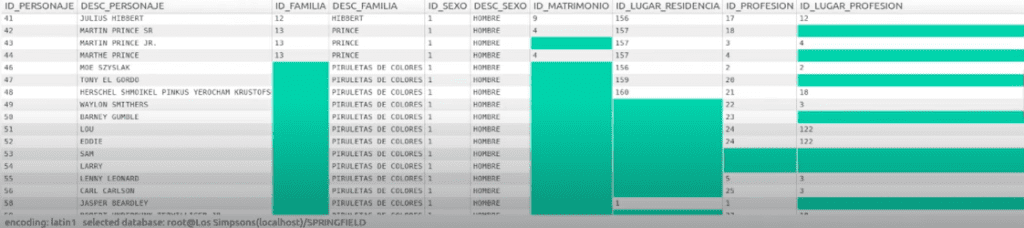 En qué consiste RIGHT OUTER JOIN e IFNULL en MySQL 1 RIGHT OUTER JOIN e IFNULL