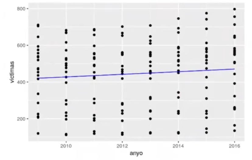 Ejemplo de distribución exponencial en R 10 Ejemplo de distribución exponencial en R