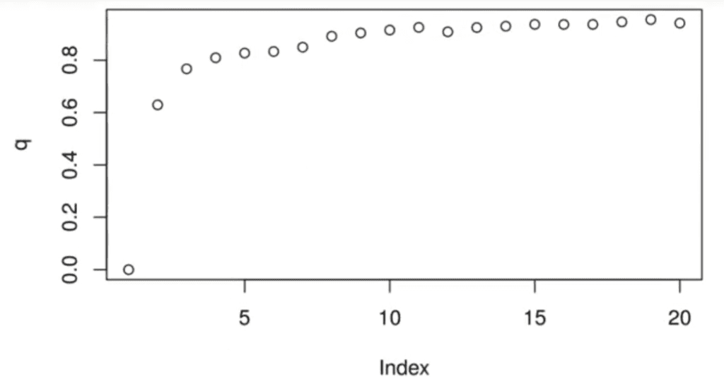 Ejemplo de clustering con dataset Iris 3 ejemplo de clustering