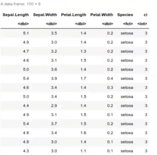 Ejemplo de clustering con dataset Iris 4 ejemplo de clustering