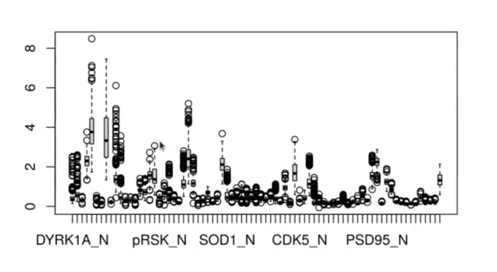 Ejercicio práctico de clustering con proteínas 1 Ejercicio práctico de clustering