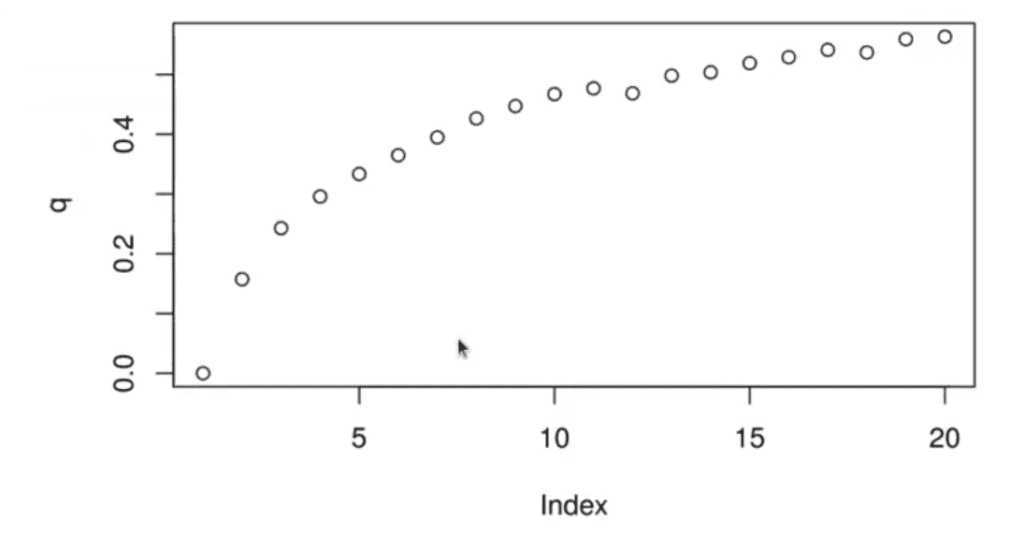 Ejercicio práctico de clustering con proteínas 3 Ejercicio práctico de clustering