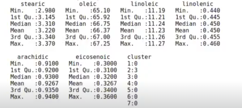 Ejercicio de aplicación de clustering con los tipos de aceite 10 Ejercicio de aplicación de clustering