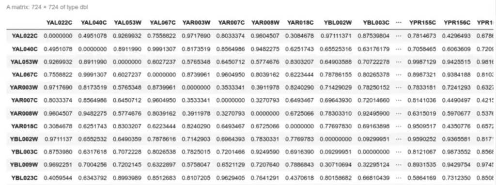 Clustering con ejemplo de la expresión genética de la levadura 5 Clustering con ejemplo