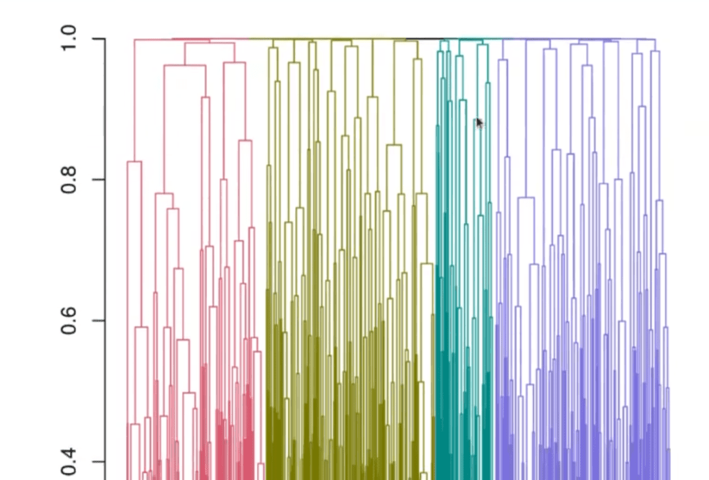 Clustering con ejemplo de la expresión genética de la levadura 6 Clustering con ejemplo
