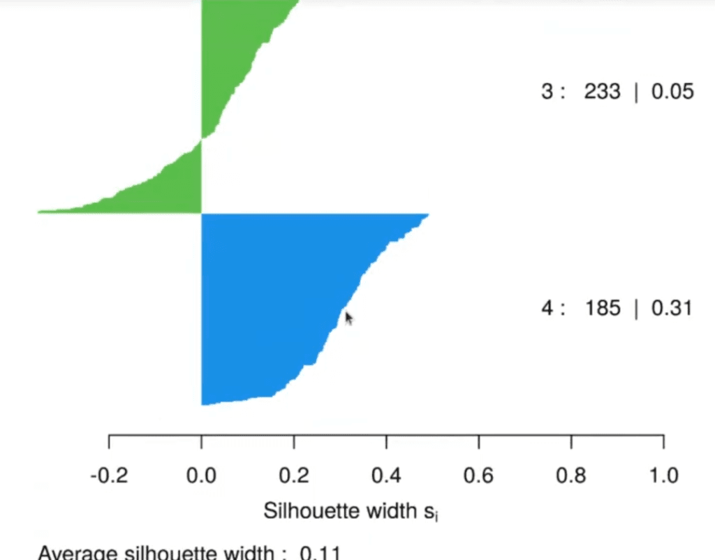 Clustering con ejemplo de la expresión genética de la levadura 8 Clustering con ejemplo