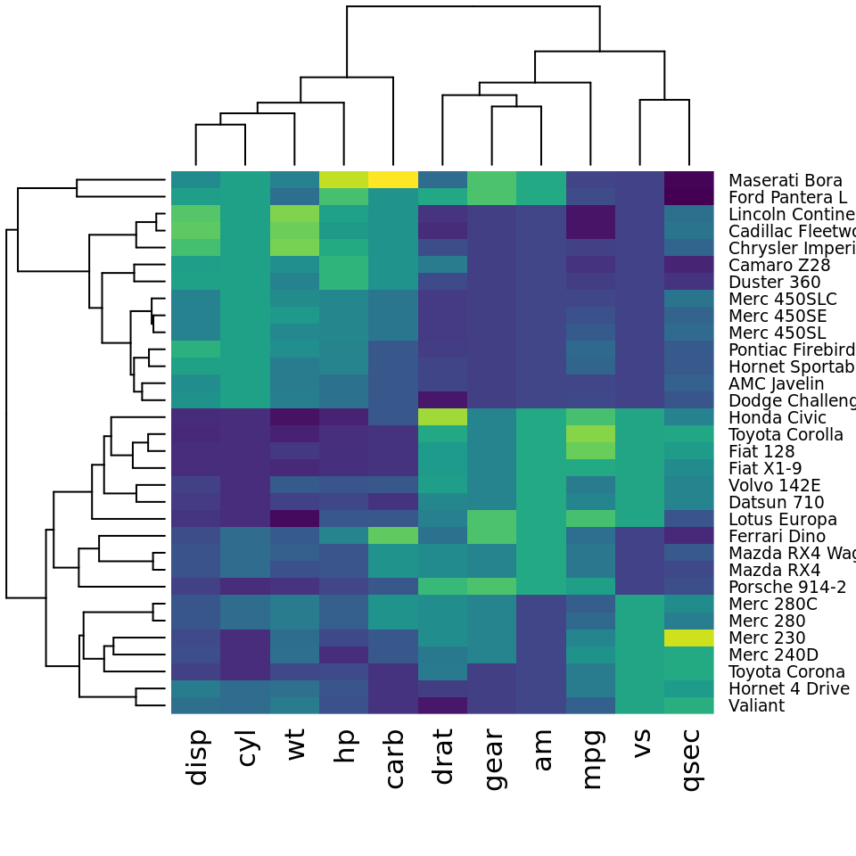 biclustering en biología y big data