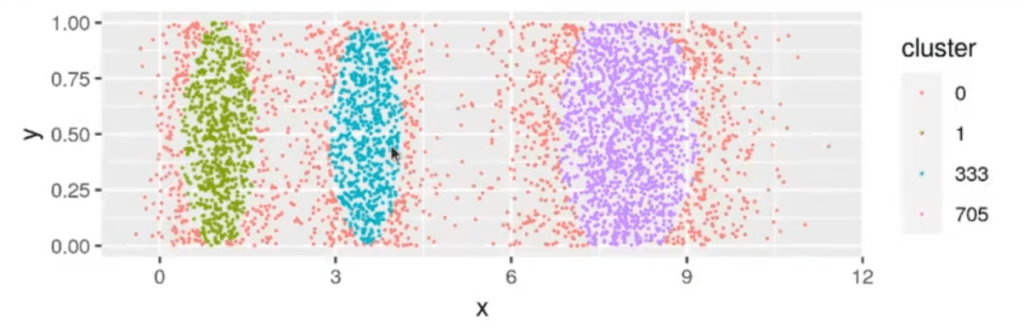 ¿Qué es el Hierarchical DBSCAN (HDBSCAN)? 5 HIERARCHICAL dbscan