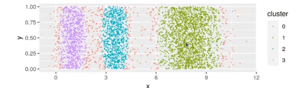 ¿Qué es el Hierarchical DBSCAN (HDBSCAN)? 6 HIERARCHICAL dbscan