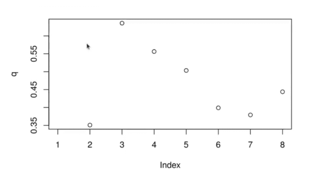 Medida de calidad con average Silhouette width
