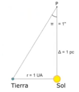 Ejemplo de clúster por densidad con la clasificación de estrellas 1 ejemplo de clúster por densidad