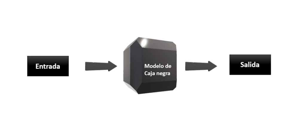 ¿Qué son los modelos de caja negra? 1 modelos de caja negra
