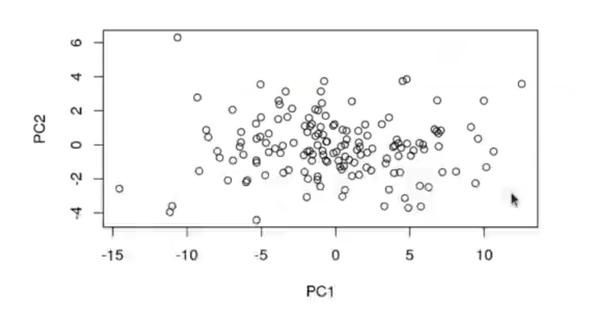 ¿Cómo calcular PCA en R? 1 calcular PCA en R