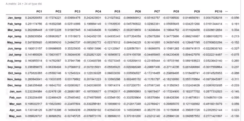 Calcular el PCA con predict en R 5 calcular el PCA con predict
