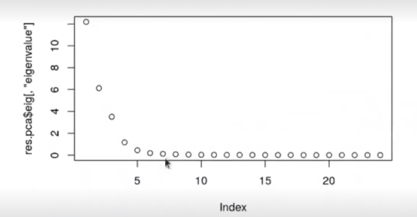 Calcular el PCA con predict en R 6 calcular el PCA con predict