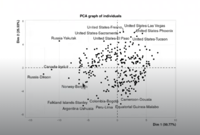 Calcular el PCA con predict en R 7 calcular el PCA con predict