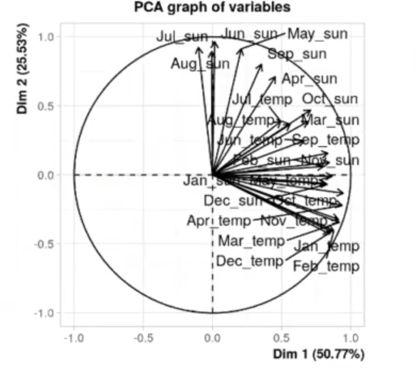 Calcular el PCA con predict en R 8 calcular el PCA con predict