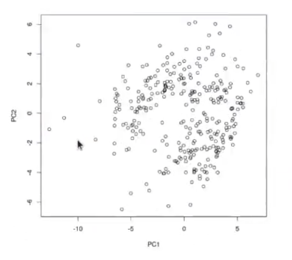 Calcular el PCA con predict en R 3 calcular el PCA con predict