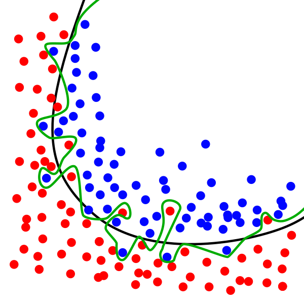 overfitting