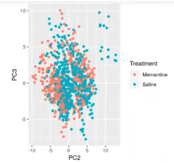 Aplicar PCA al dataset