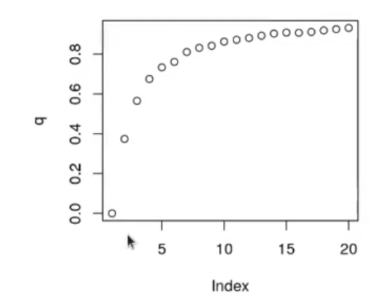 Aplicar PCA al dataset