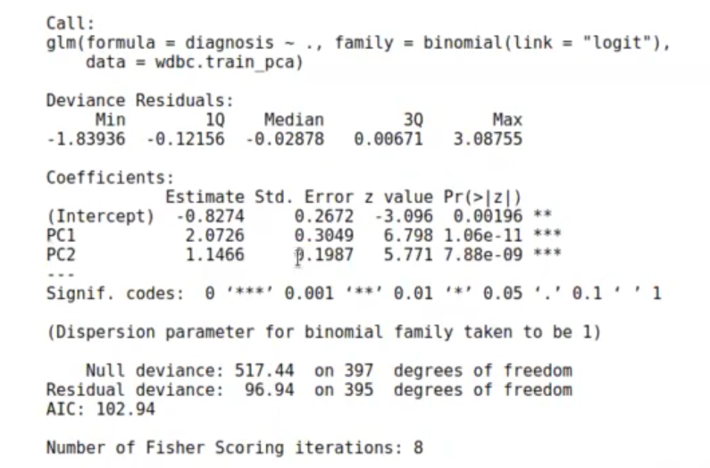 Ejemplo de regresión logística con PCA 5 regresión logística con PCA