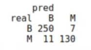 Ejemplo de regresión logística con PCA 6 Ejemplo de regresión logística con PCA