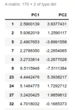 Ejemplo de regresión logística con PCA 7 Ejemplo de regresión logística con PCA