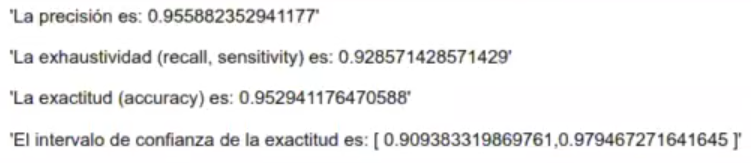Ejemplo de regresión logística con PCA 11 Ejemplo de regresión logística con PCA