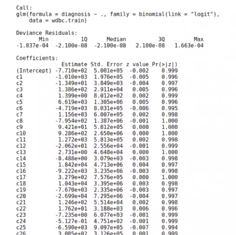 Ejemplo de regresión logística con PCA 14 Ejemplo de regresión logística con PCA