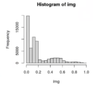 Desarrollo de algoritmo Eigenfaces: primera etapa 3 algoritmo Eigenfaces