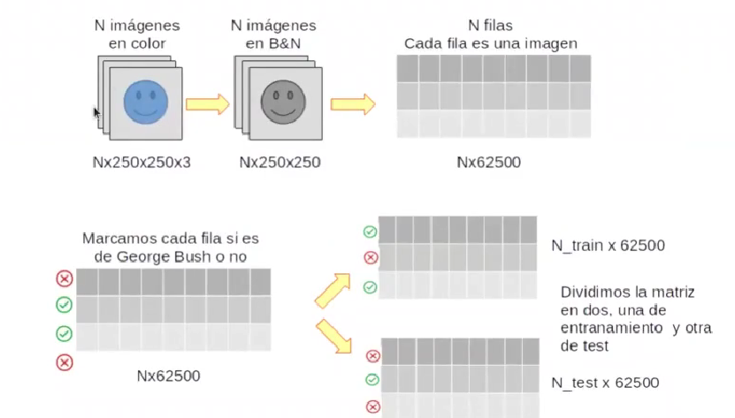 Desarrollo de un algoritmo Eigenfaces: segunda etapa 2 desarrollo de un algoritmo eigenfaces