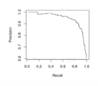 Reconocimiento facial con regresión logística