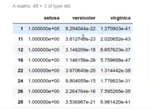 Ejemplo de LDA para clases múltiples