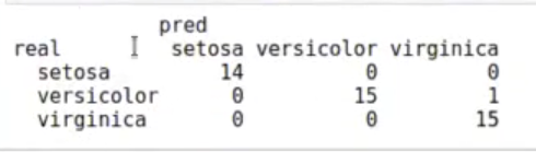 Ejemplo de LDA para clases múltiples