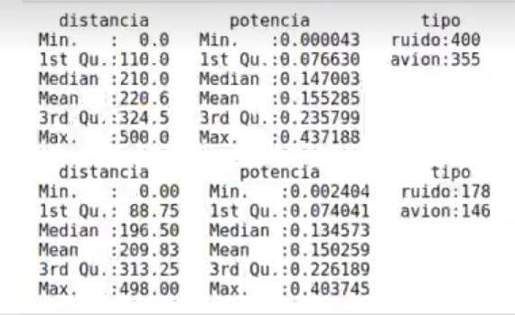Dos variables correlacionadas estrechamente en regresión logística 2 dos variables correlacionadas