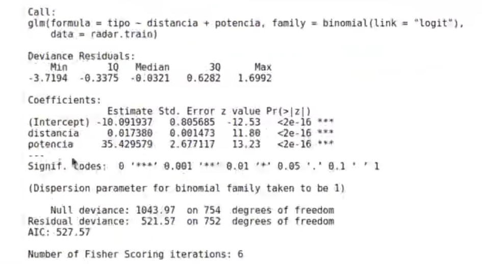 Dos variables correlacionadas estrechamente en regresión logística 3 dos variables correlacionadas