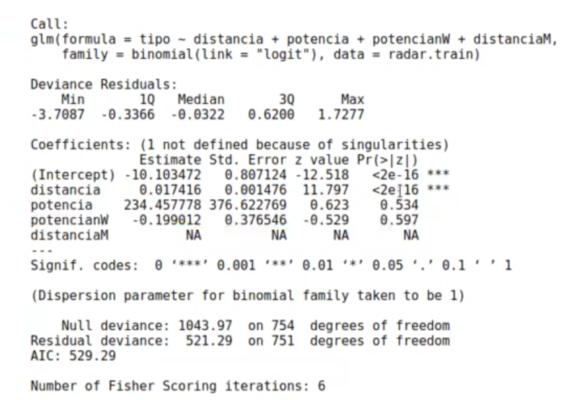 Dos variables correlacionadas estrechamente en regresión logística 4 dos variables correlacionadas