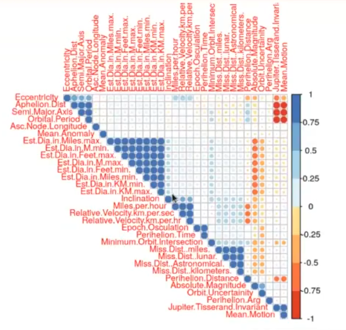 Ejemplo de clasificación estadística usando un dataset de asteroides 3 ejemplo de clasificación estadística