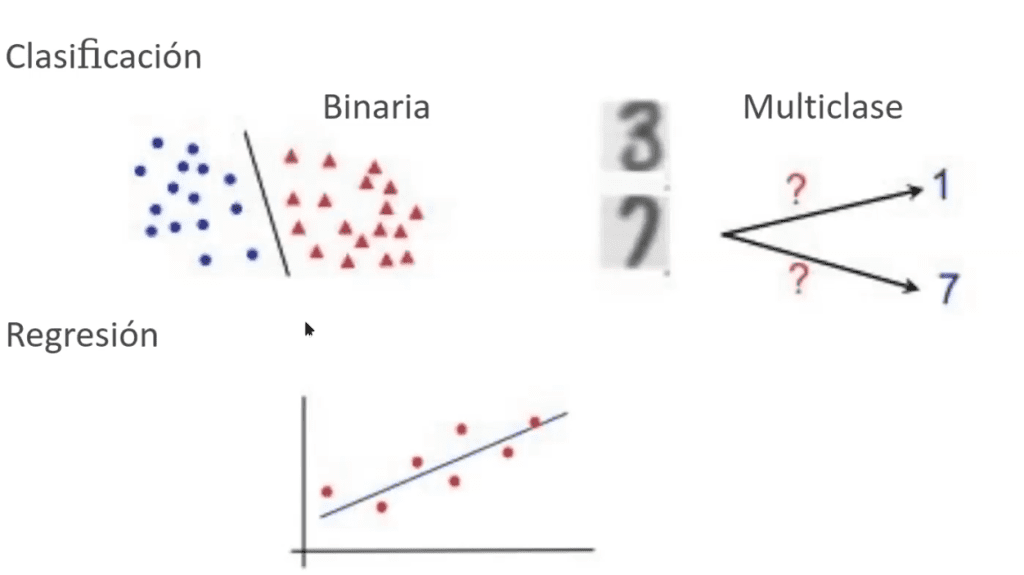 Glosario de 4 términos relacionados con el machine learning 1 términos relacionados con el machine learning