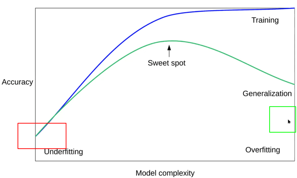 gráfica de complejidad de un modelo