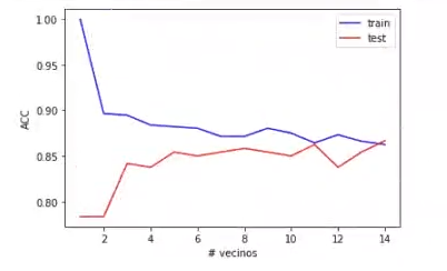 prestaciones del algoritmo K-NN
