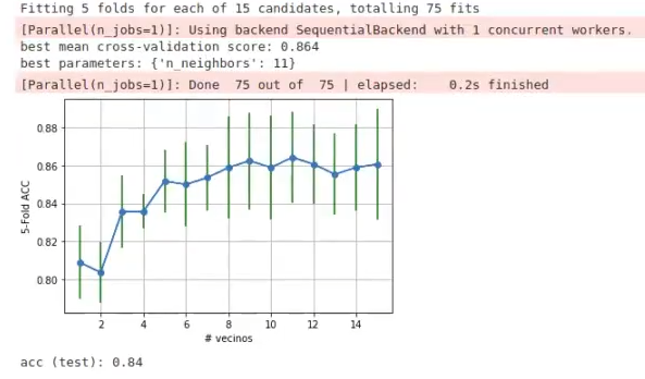 GridSearchCV resultado
