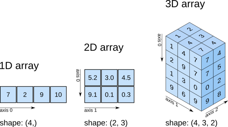 ¿Qué es NumPy y cómo funciona? 1 numpy