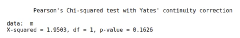 Test A/B con GLM 1 Test A/B con GLM