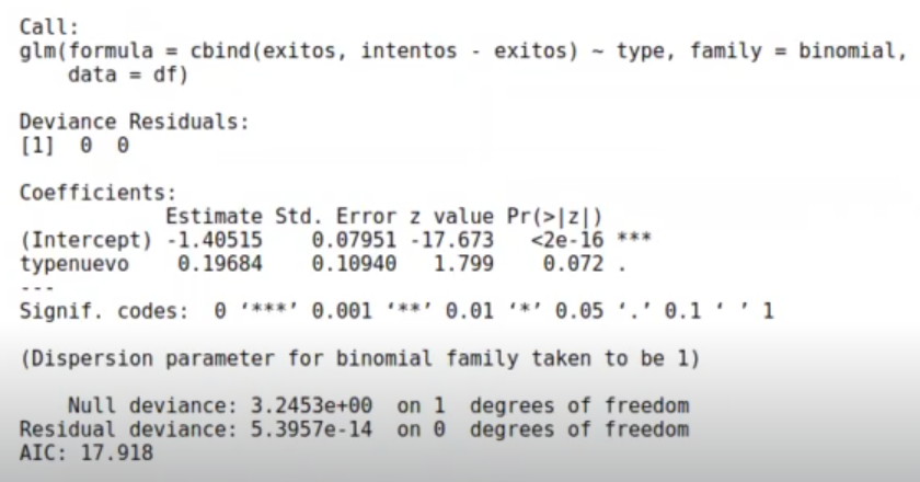 Test A/B con GLM 2 Test A/B con GLM