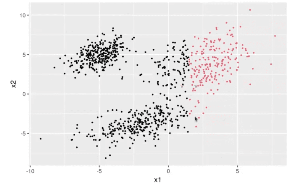 métodos de clustering